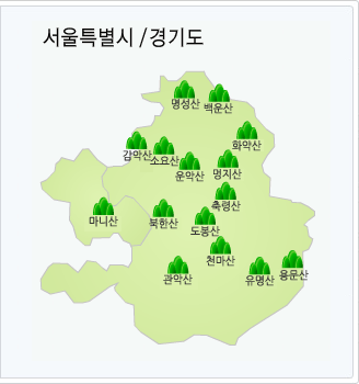 서울/경기도에는 명성산, 백운산, 화악산, 감악산, 소요산, 운악산, 명지산, 축령산, 마니산, 북한산, 도봉산, 관악산, 천마산, 유명산, 용문산이 있으며 이들 중 원하시는 지역을 선택해주세요.