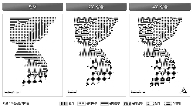 우리나라의 연평균 기온이<br> 2℃상승할 경우 난대 산림이 중부지방까지 확대되며<br>  4℃상승할 경우 남한지역 대부분이<br> 난대 산림으로, 남부해안지역은<br> 아열대 산림으로 전환된다.