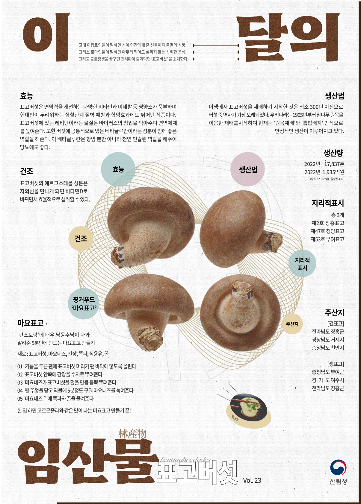4월 이달의 임산물 ‘표고버섯’ 이미지2