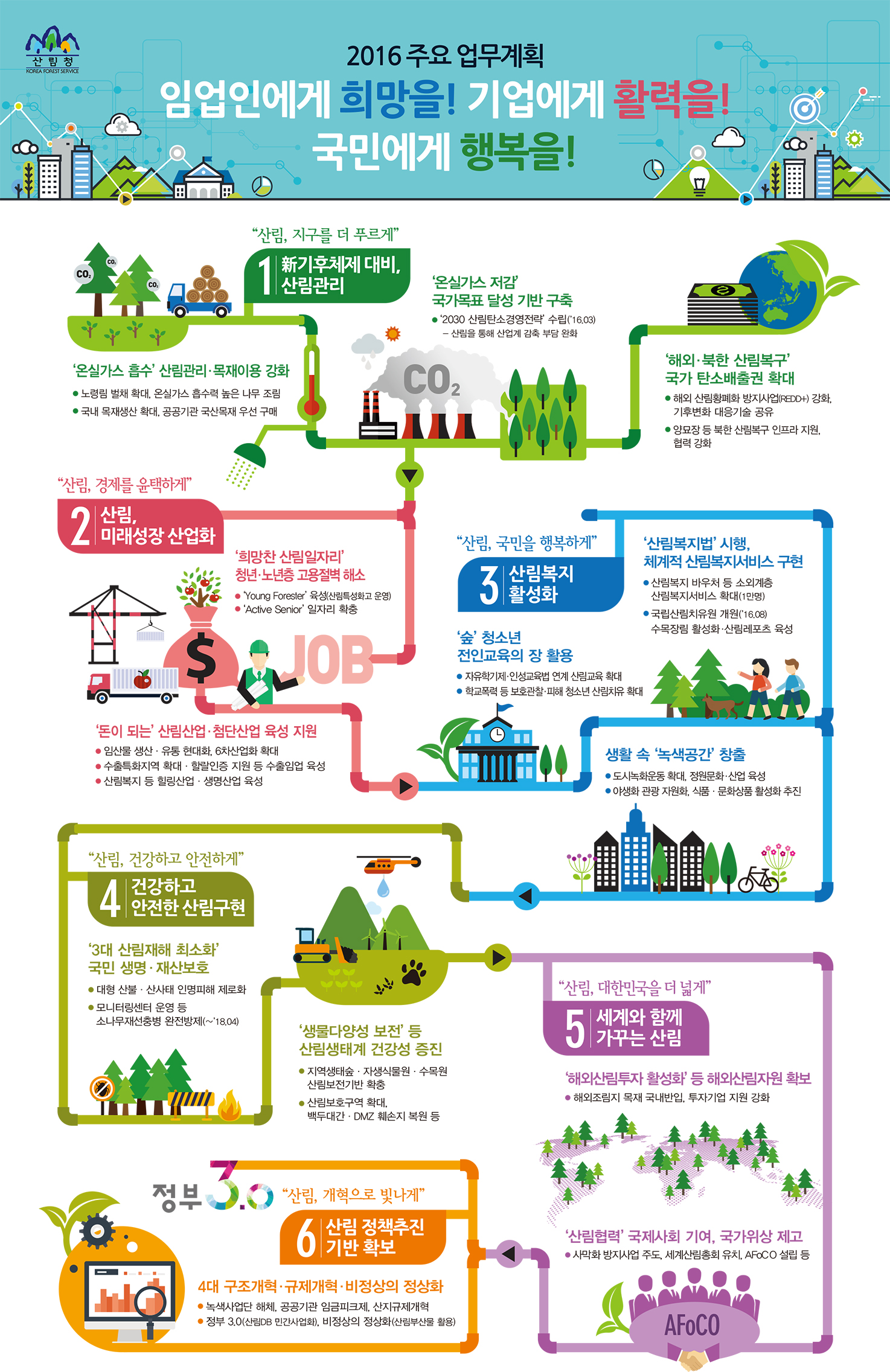 산림청, 올해 '2030 산림탄소경영전략' 수립 이미지1