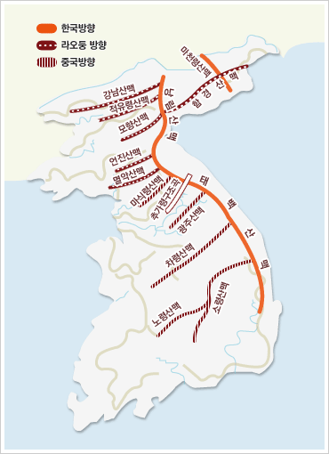 산맥체계가 표시된 지도 이미지로, 한국방향, 라오둥 방향, 중국방향에 대한 산맥이 표기되어 있습니다.