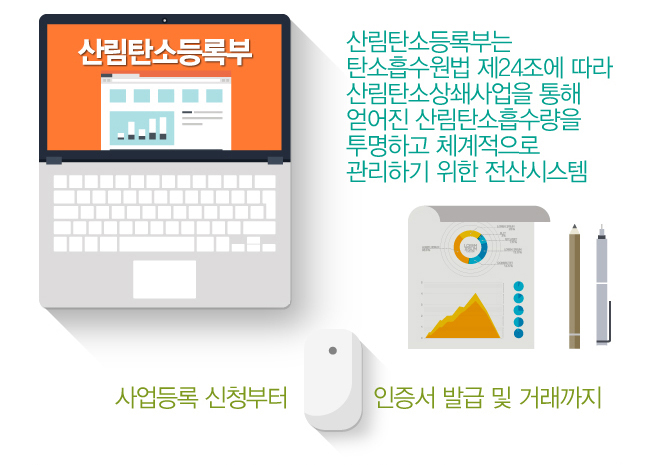 한국임업진흥원은 산림탄소흡수량 인증기관으로서, 한국임업진흥원 내에 설치되어 있습니다.한국임업진흥원의 심사 결과를 바탕으로 산림탄소센터에서 인증서를 발급받습니다. 한국임업진흥원의 전화번호는 02-6393-2780입니다.산림탄소등록부는 탄소흡수원법 제24조 산림탄소상쇄사업을 통해 얻어진 산림탄소흡수량을 투명하고 체계적으로 관리하기 위한 전산시스템으로서, 사업등록 신청부터 인증서 발급 및 거래가 가능합니다. 2014년 말부터 산림탄소센터에서 운영할 계획입니다