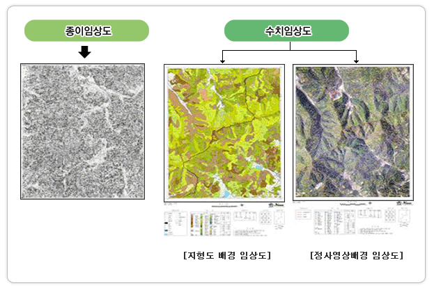 종이임상도와 수치 임상도 이미지(좌로 부터 종이임상도, 지형도배경 수치임상도, 정사영상배경 수치임상도) 