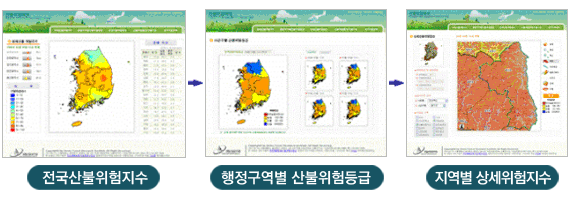 전국산불위험지수, 행정구역별 산불위험등급, 지역별 상세위험지수 등의 정보 제공