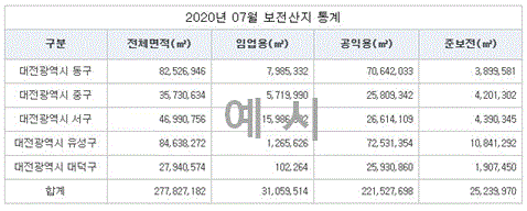 조회한 통계내용 확인 예시 이미지