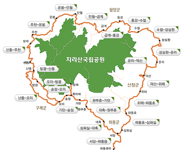 지리산 둘레길 구간정보 표시 이미지입니다. 주천-운봉(15.7km), 운봉-인월(10.3km), 인월-금계(19.3km), 금계-동강(11.5km), 동강-수철(12.3km), 수철-이천(14.5km), 이천-운리(13.3km), 운리-덕산(13.1km), 덕산-위태(9.8km), 위태-하동호(11.8km), 하동호-삼화실(9.3km), 삼화실-대축(16.9km), 하동읍-서당(7.1km), 대축-원부춘(8.6km), 원부춘-가탄(12.6km), 가탄-송정(11.3km), 송정-오미(9.2km), 오미-난동(18.6km), 오미-방광(12km), 방광-산동(13.1km), 산동-주천(15.9km)에 대한 둘레길 정보입니다.