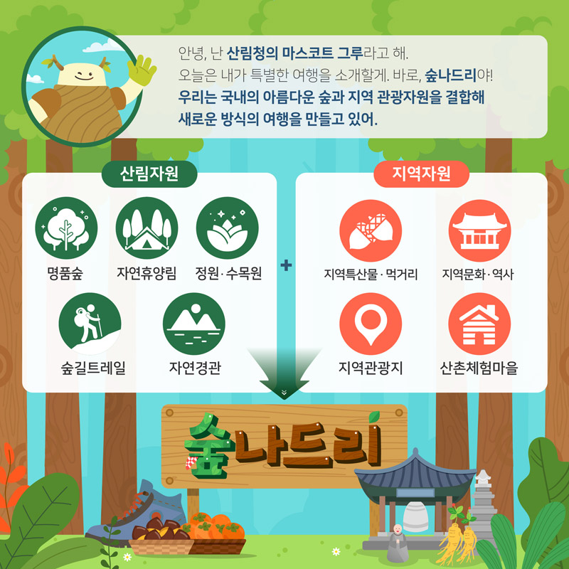 안녕, 난 사림청의 마스코트 그루라고 해 오늘은 내가 특별한 여행을 소개할게. 바로, 숲나드리야! <br/><br/>아래 다음내용으로 이어짐
