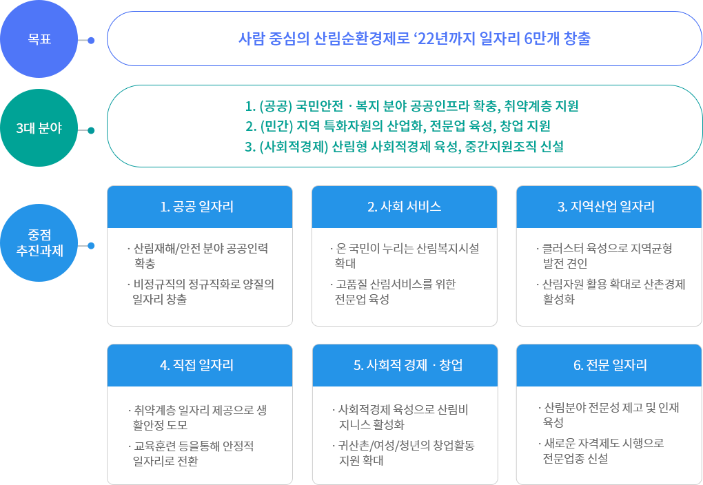 추진체계- 자세한내용은 아래참조