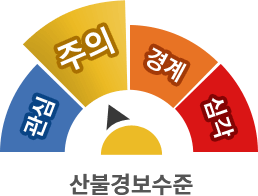 산불경보수준-관심/주의/경계/심각 단계 중 현재 주의 단계