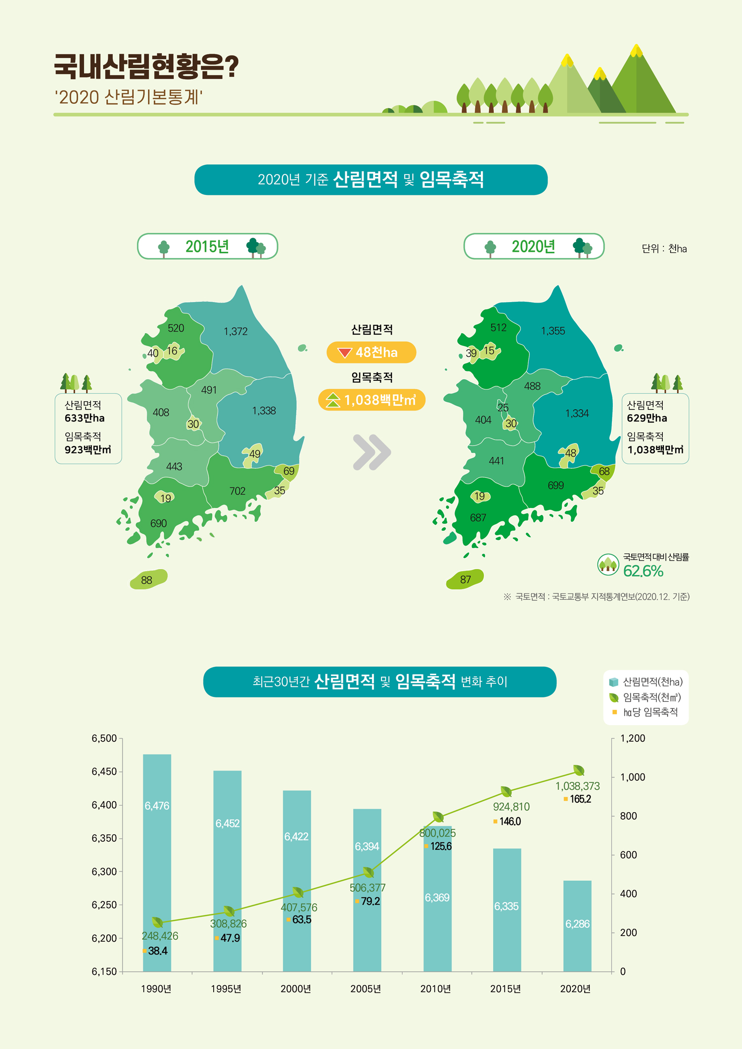 잘 가꾼 우리 숲! 더 푸르고 울창해졌다! 이미지1
