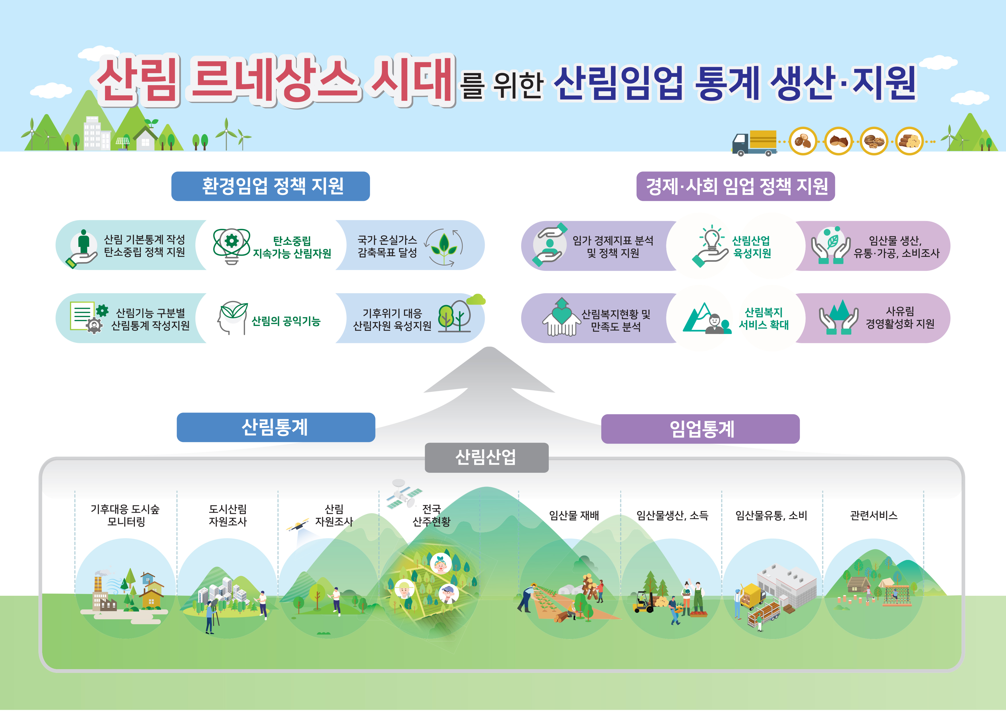 정확한 산림·임업 통계로 여는 ‘산림 르네상스’ 이미지1