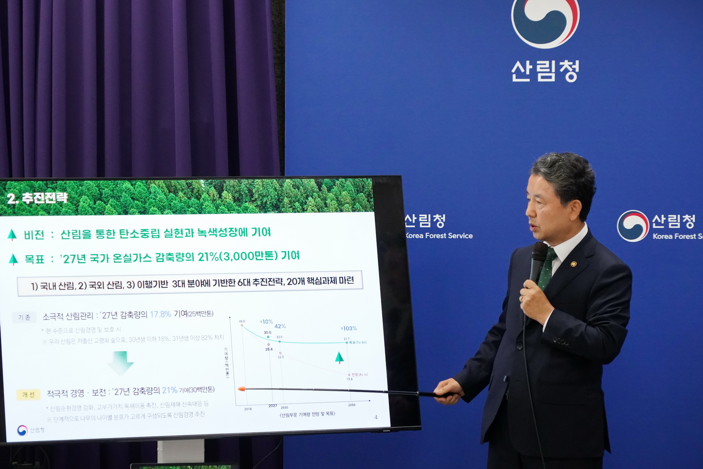 산림으로 ’27년 국가 온실가스 감축량의 21% 기여(브리핑) 이미지4