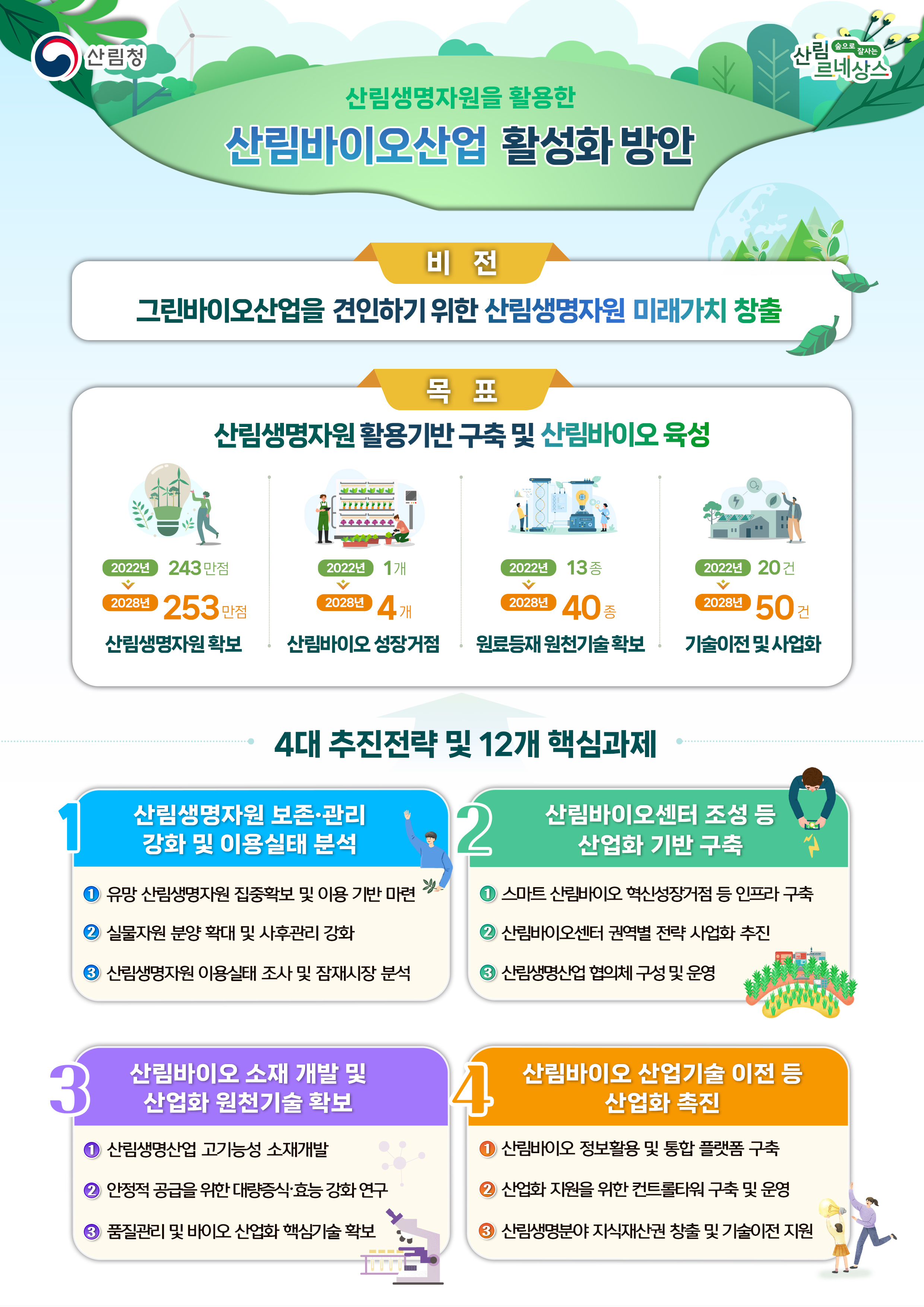 우리 산림자원을 바이오산업 핵심요소로 키운다(브리핑) 이미지4