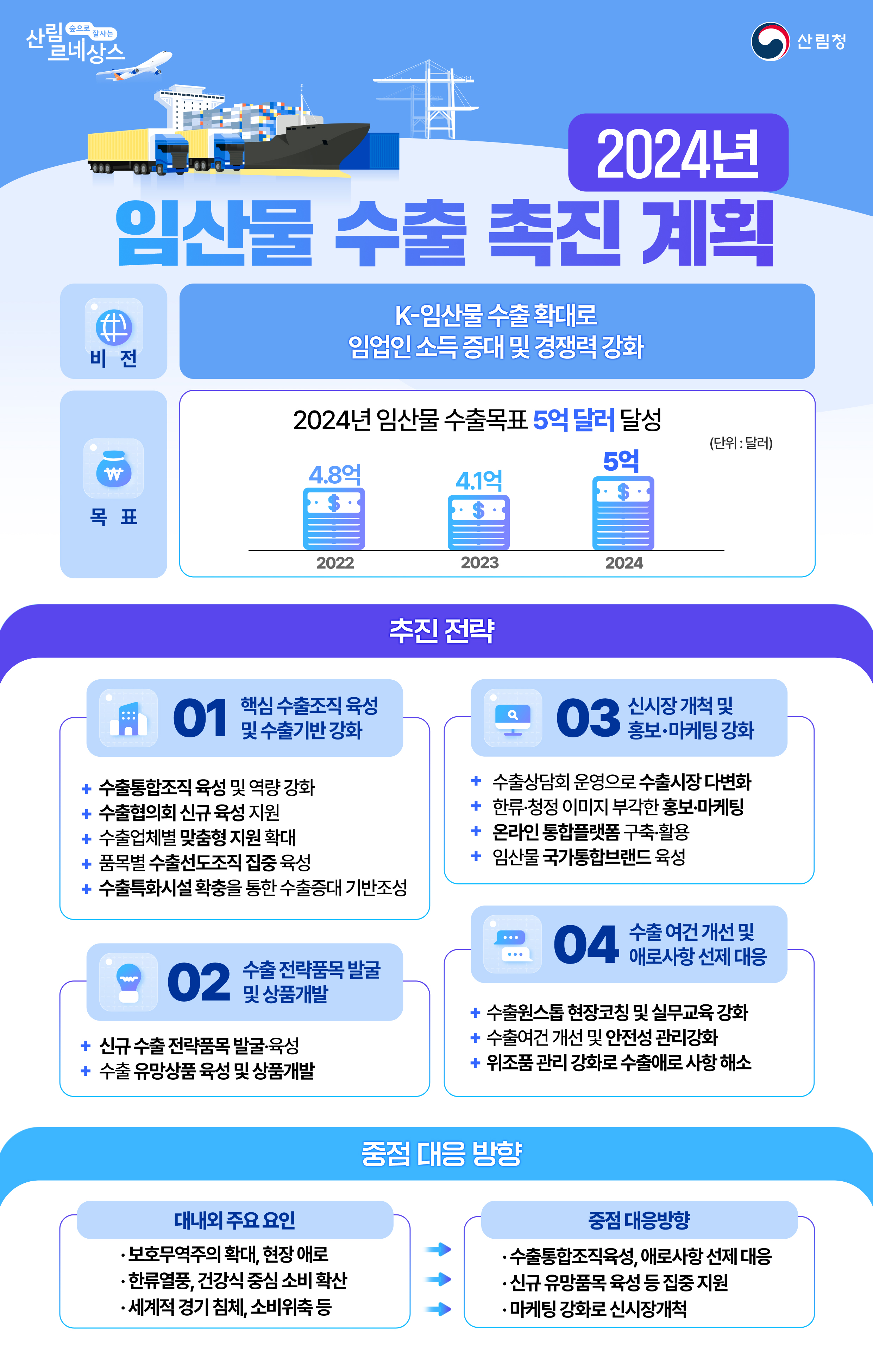 임산물 수출 촉진으로 임업인 소득 높인다 이미지1
