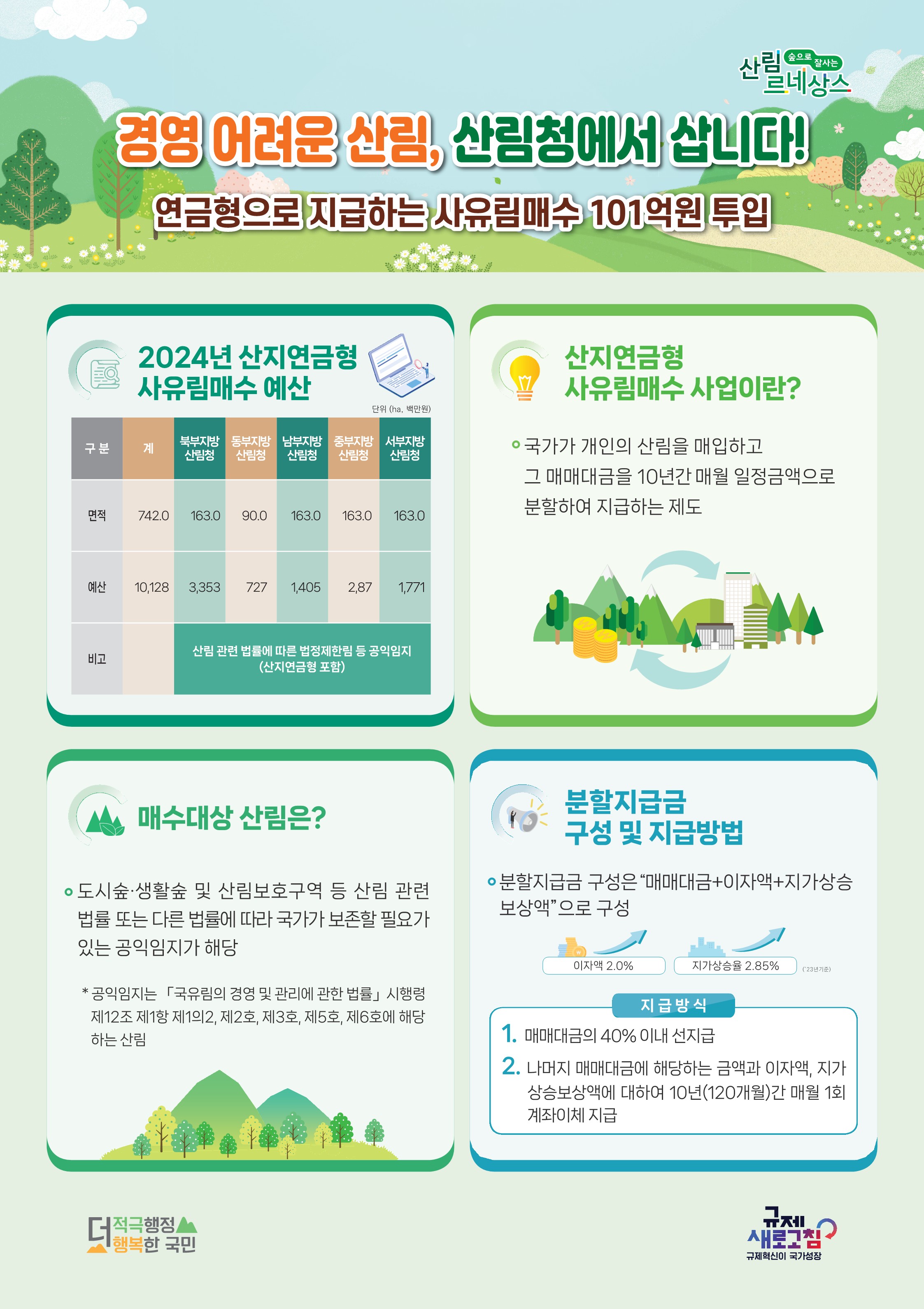 공익용·생활권 사유림…산지연금형으로 매수 이미지1