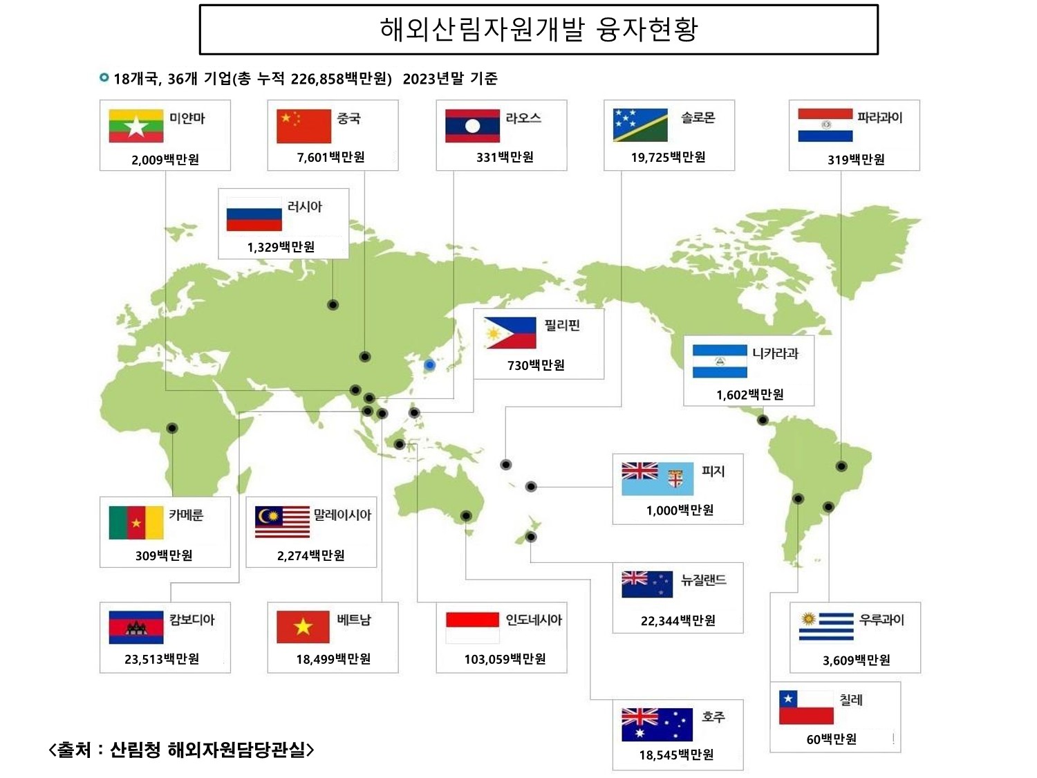 해외산림투자 활성화 위해 40억 원 융자지원 이미지1