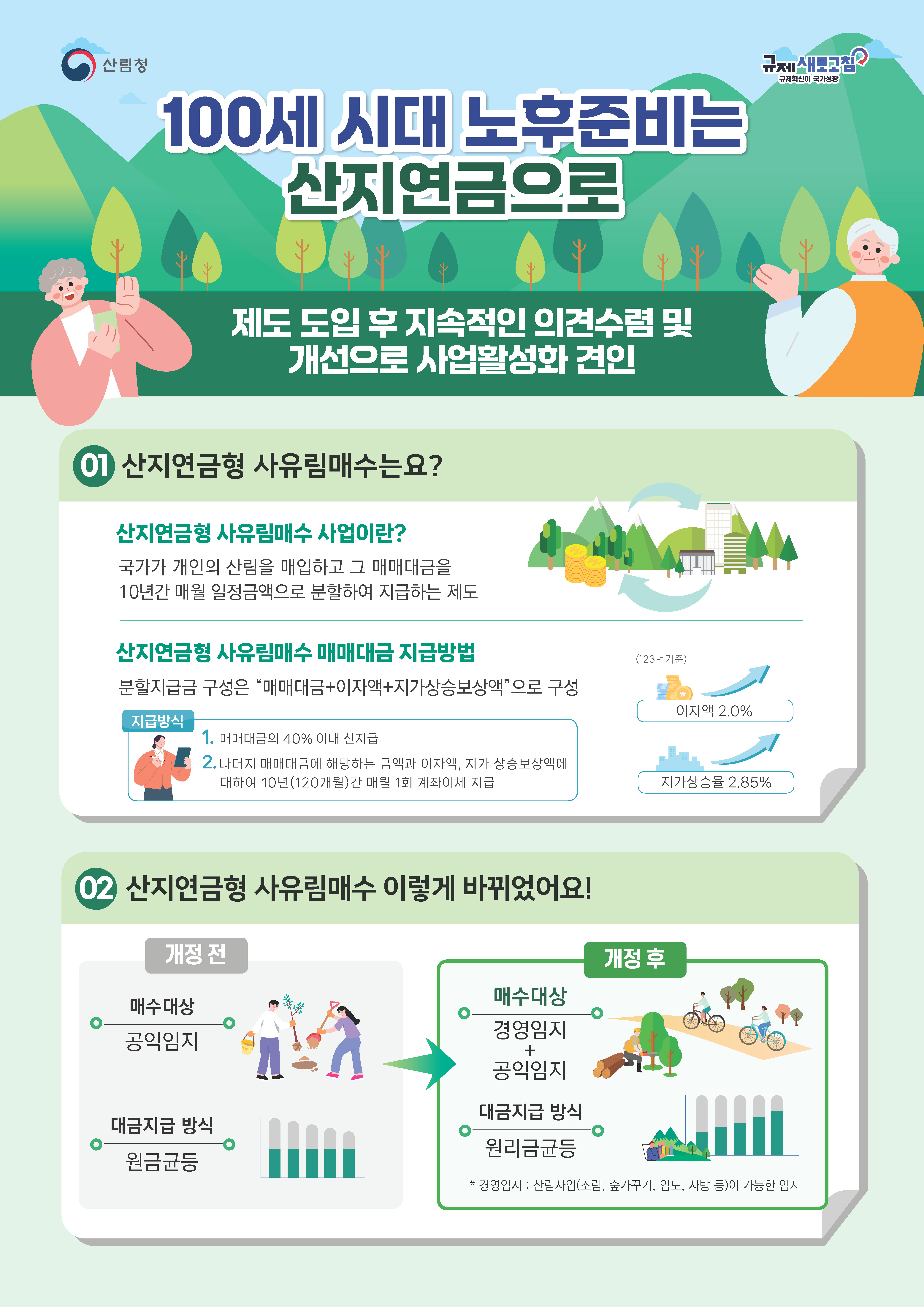 100세 시대 노후준비는 산지연금으로 …올 해 742ha 매수 완료 이미지1