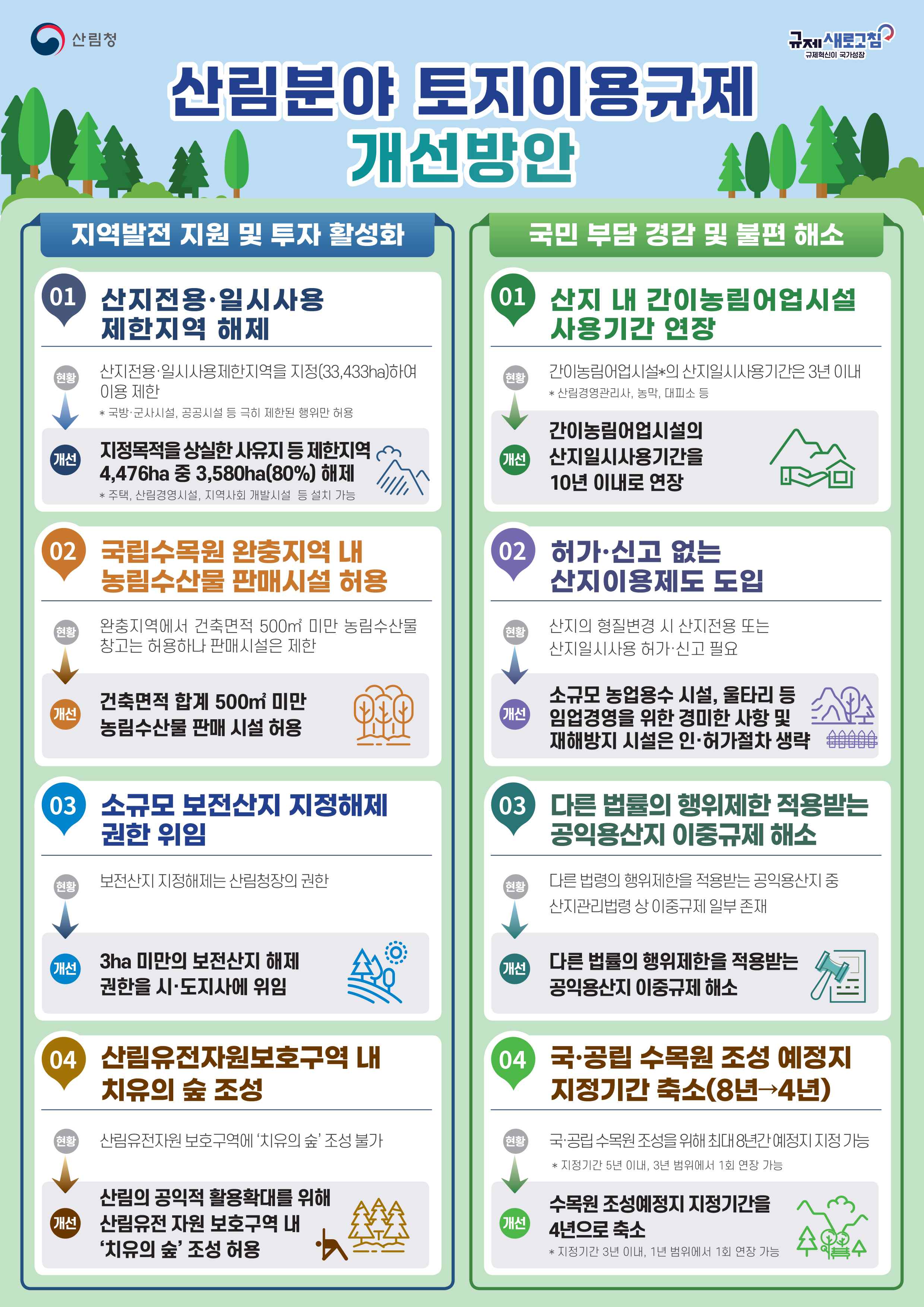 산림청, 임업인·산주 위해 불합리한 산지규제 과감하게 해소한다 이미지1
