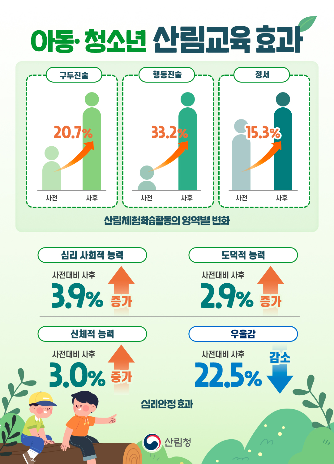 산림청, 숲교육 통해 보호관찰청소년의 건전한 사회복귀 돕는다 이미지1