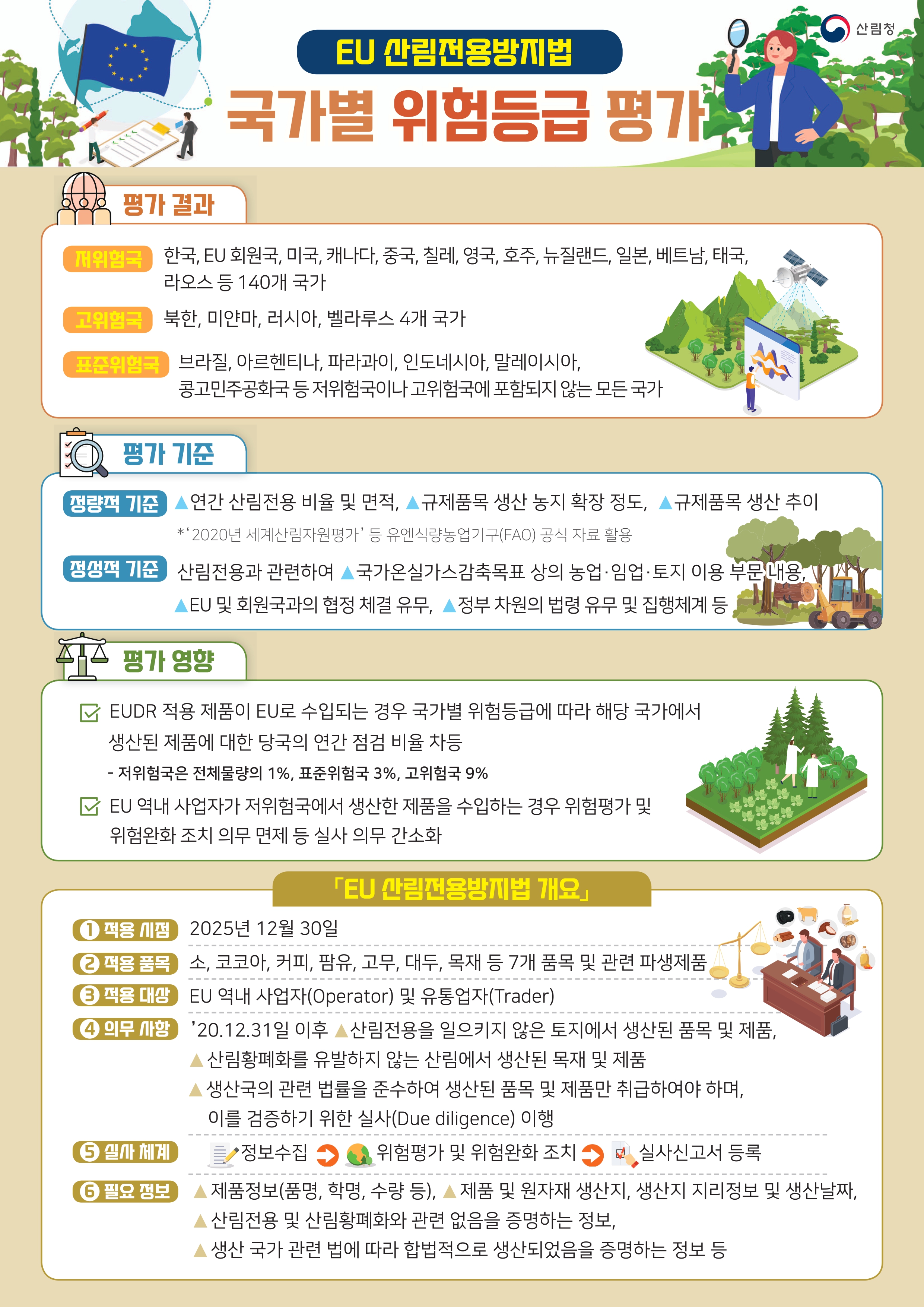 한국, EU산림전용방지법(EUDR) 국가별 위험등급 평가서 저위험국으로 ...