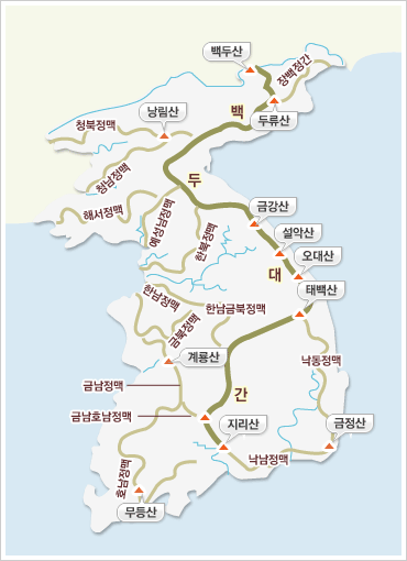 백두대간에 포함된 산(백두산, 두류산, 금강산, 설악산, 오대산, 태백산, 지리산), 산맥(장백정간, 청북정맥-낭림산, 청남정맥, 해서정맥, 예성남정맥, 한복정맥, 한남금복정맥, 한남정맥, 금북정맥-계룡산, 금남정맥, 금남호남정맥, 호남정맥-무등산, 낙남정맥-금정산, 낙동정맥)이 표시되어 있습니다.,