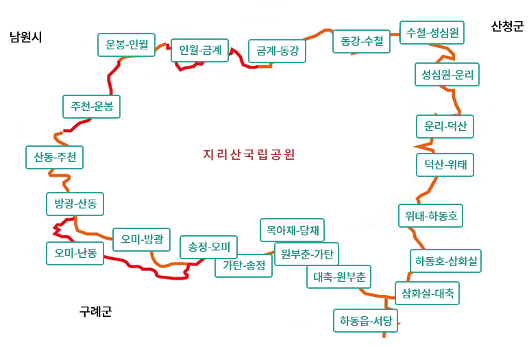 지리산 국립공원 개통 구간 및 주요 문화 유적지 - 구간별 자세한 내용은 아래에 있습니다.