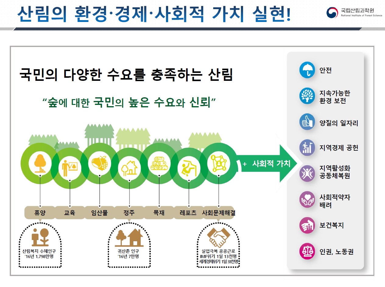 지속가능한 환경을 위한 해답, 산림에서 찾다 이미지3