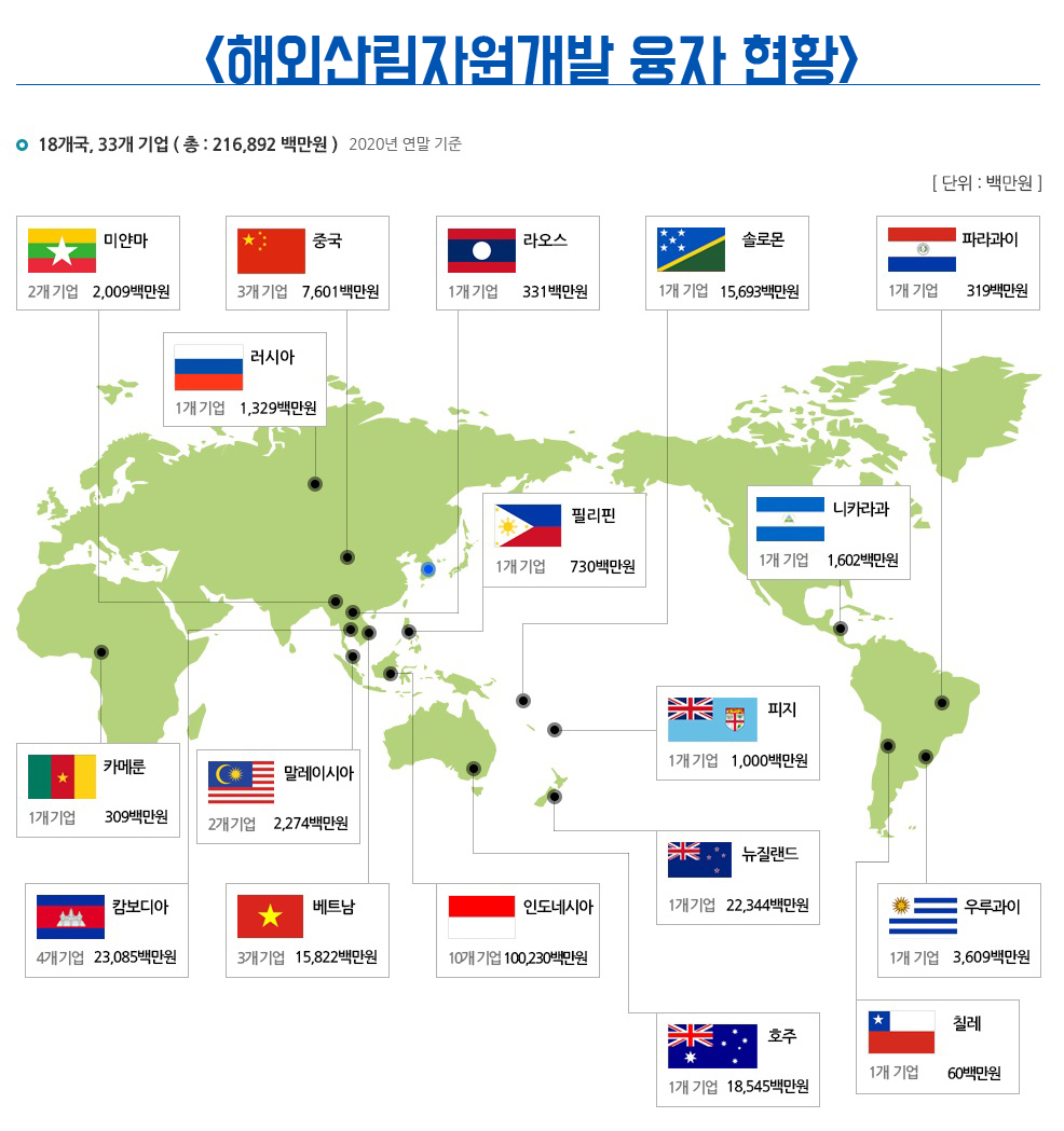 산림청 - 산림청소개 > 기관 안내 > 무림피앤피, 이건산업 등 해외산림자원개발 정책자금 융자 지원 대상자로 최종 확정