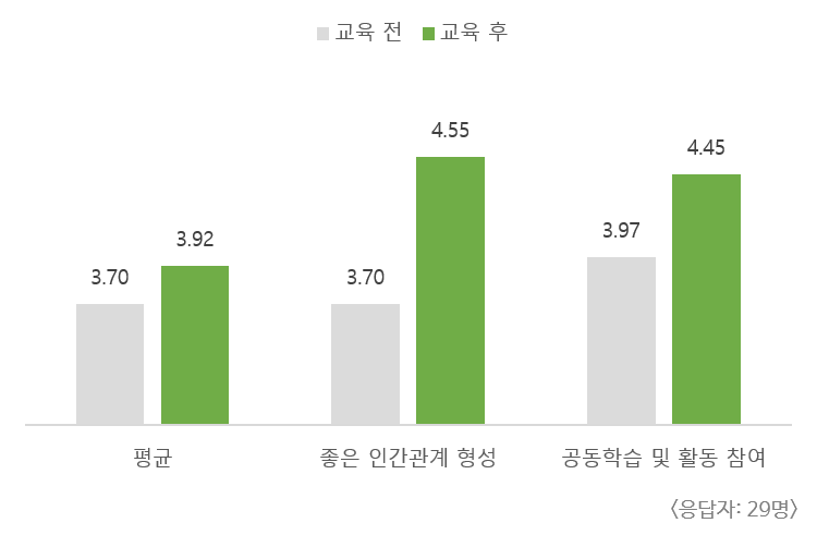 ���� �ͻ����� 36%, �ͻ��� �� �긲���������� ���� ��ȣ �̹���2