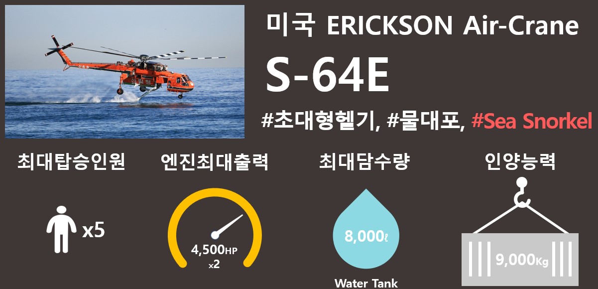 산림청 - 행정정보 > 산림행정미디어센터 > 보도자료 > 고기연 산림항공본부장, 초대형헬기 격납고 신설현황 현장점검 산림청 - 행정정보... 