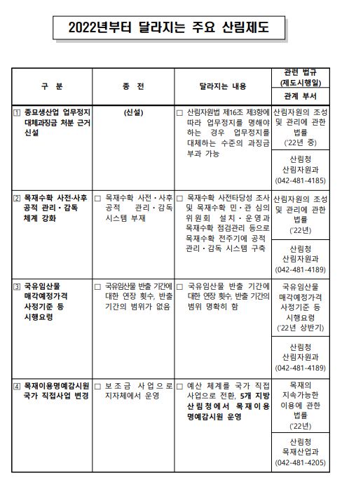 2022년 달라지는 주요산림정책 표지