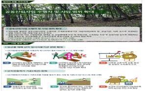 [2019] 규제혁신 사례 소개