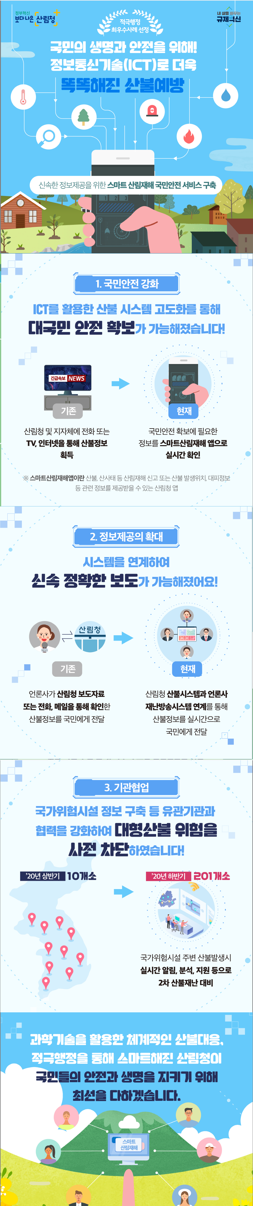 [2020] 국민의 생명과 안전을 위해! 정보통신기술(ICT)로 더욱 똑똑해진 산불예방