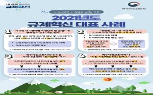 [2021] 2021 산림청 규제혁신 대표사례