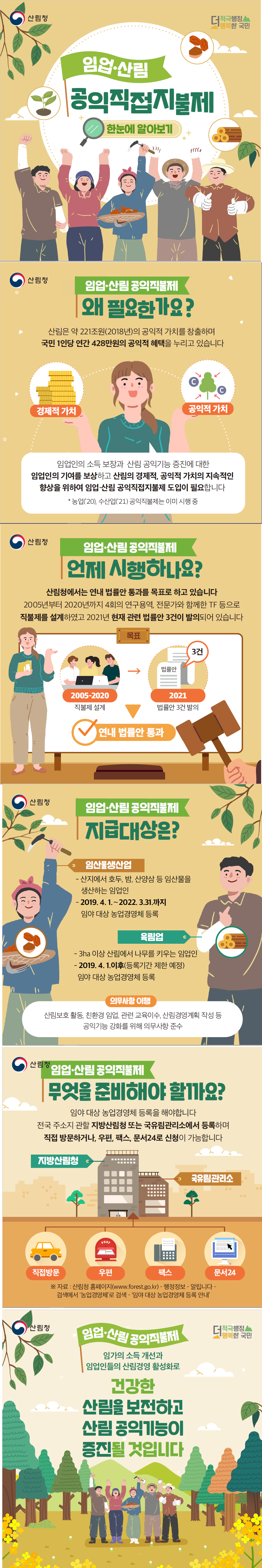 [2021] 임업산림 공익직접직불제 한눈에 알아보기!