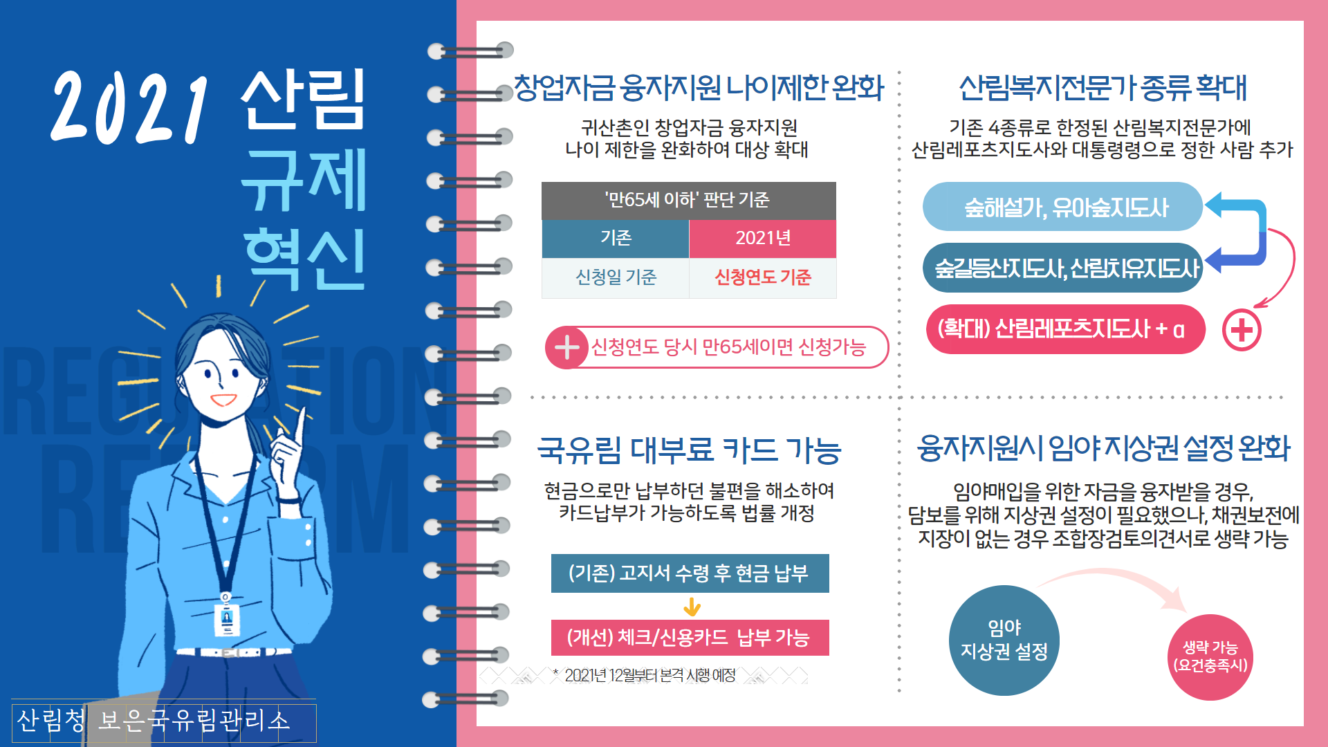 [2021] 2021 산림 규제혁신 인포그래픽