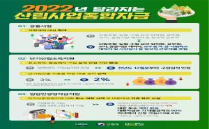 2022년 달라지는 산림사업 종합자금