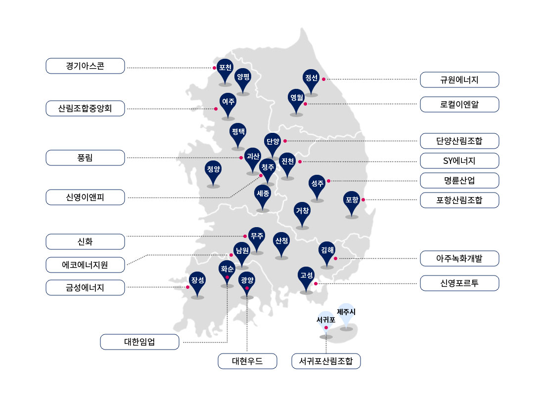 자세한 내용은 아래 참조