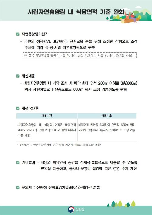 사립자연휴양림 식당면적 기준 완화