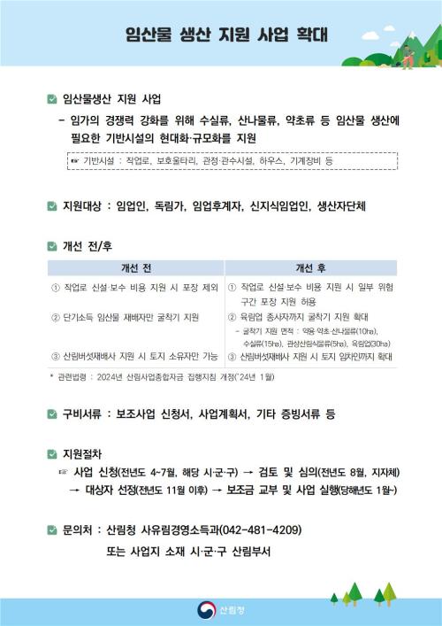 임산물 생산 지원 사업 확대
