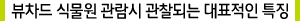 뷰차드 식물원의 역사
