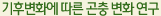 기후변화에 따른 곤충 변화 연구