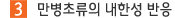 3. 만병초류의 내한성 반응