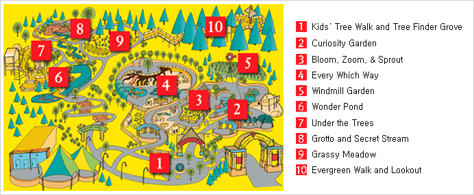 1. Kids' Tree Walk and Tree Finder Grove, 2.Curiosity Garden, 
			  3.Bloom, Zoom, & Sprout, 4.Every Which Way, 5.Windmill Garden, 6.Wonder Pond , 7.Under the Trees, 8.Grotto and Secret Stream
			  9.Grassy Meadow, 10.Evergreen Walk and Lookout 