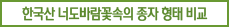 한국산 너도바람꽃속의 종자 형태 비교
