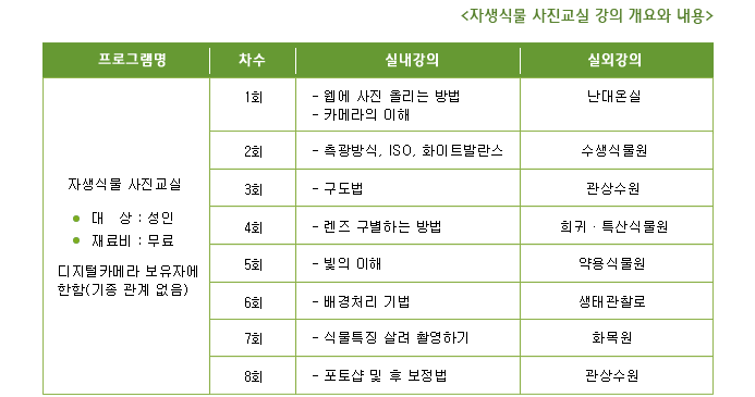 자생식물 사진교실 강의 개요와 내용