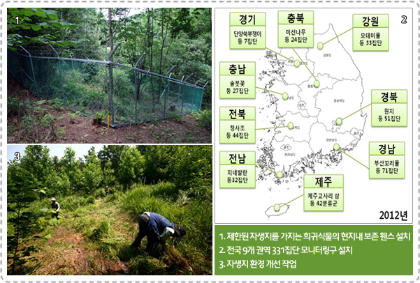 1. 제한된 자생지를 가지는 희귀식물의 현지내 보존 휀스 설치, 2. 전국 9개 권역 331집단 모니터링구 설치,  3. 자생지 환경 개선 작업
