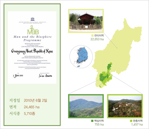 지정일 2010년 6월 2일, 면적 24,465ha, 서식종 5,710종