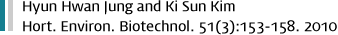 Hyun Hwan Jung and Ki Sun Kim 
Hort. Environ. Biotechnol. 51(3):153-158. 2010