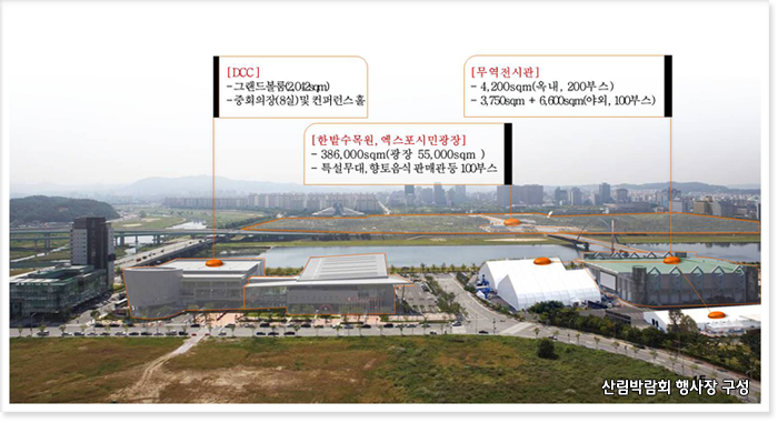산림박람회 행사장 구성
[DCC]
- 그랜드볼룸(2,042sqm)
- 중회의장(8실)및 컨퍼런스 홀

[무역전시관]
- 4,200sqm(옥내, 200부스)
- 3,730sqm (야외, 100부스)

[한밭수목원, 엑스포시민광장]
- 386,000sqm(광장 55,000sqm)
- 특설무대, 향토음식 판매관 등 100부스

 